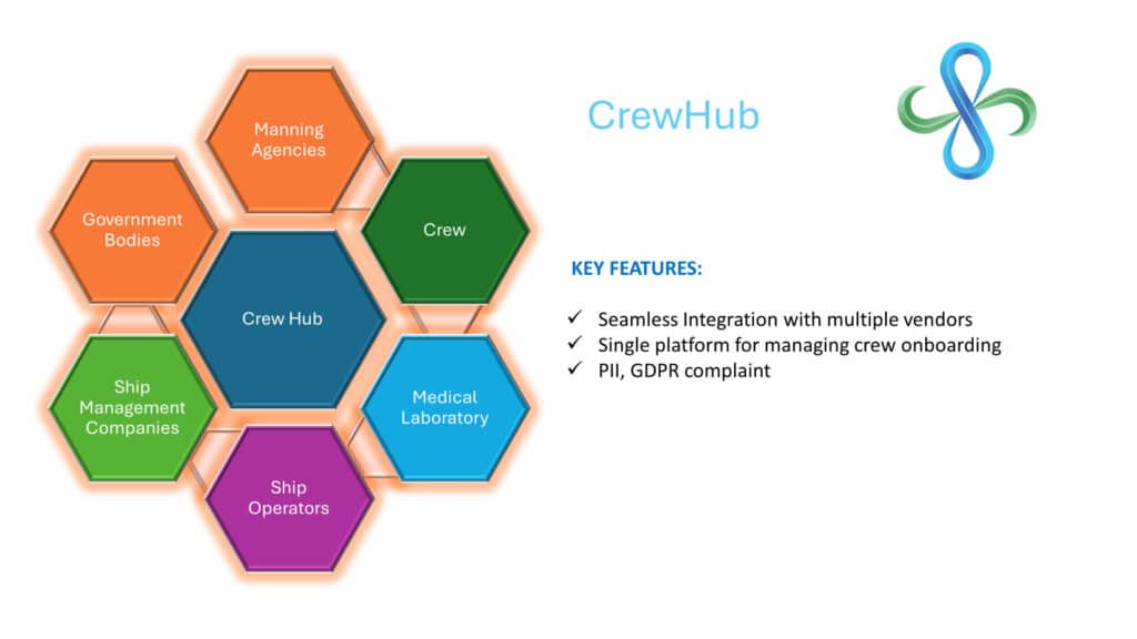 crewhub informational graphic