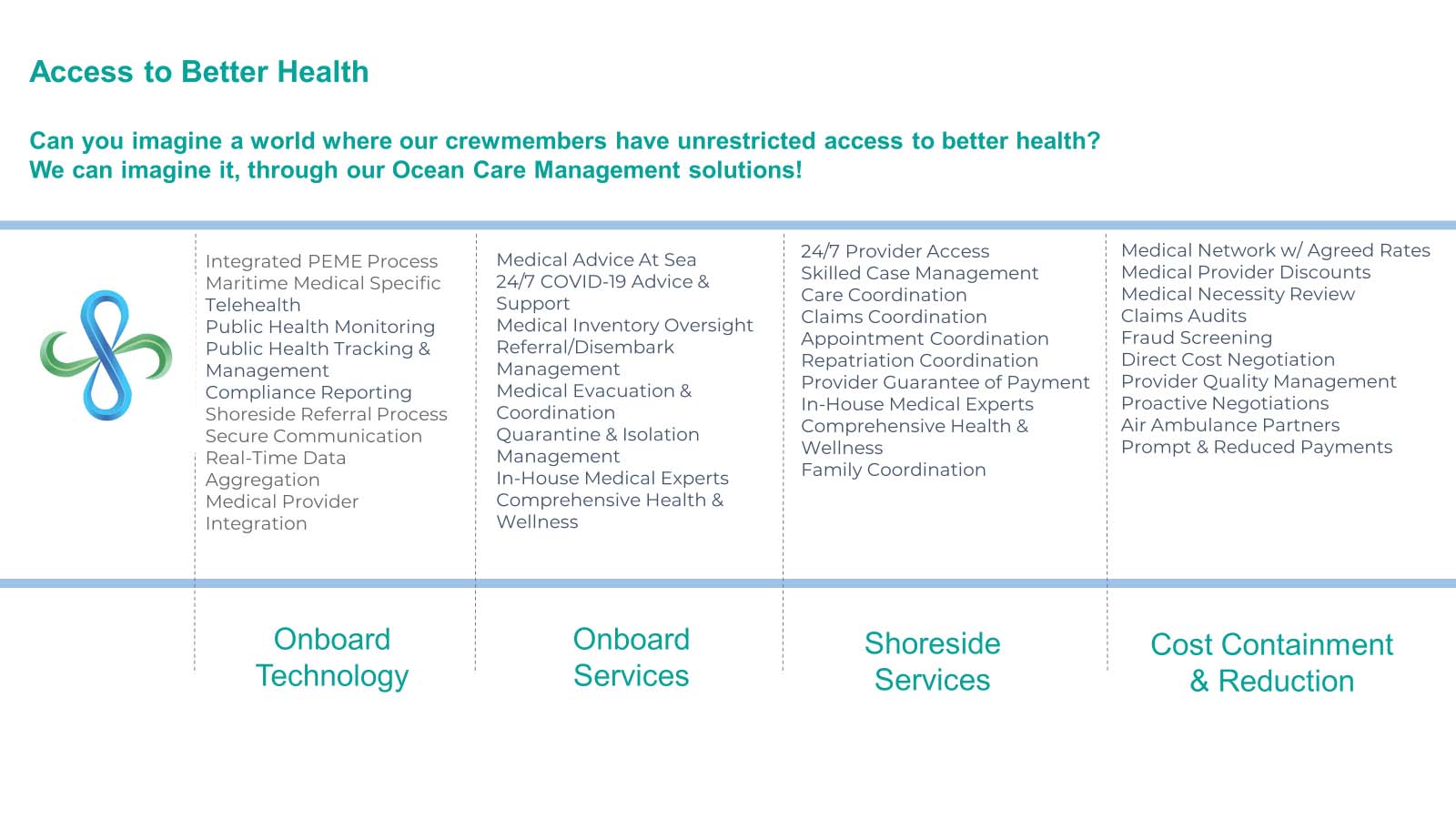 health and medical informational graph