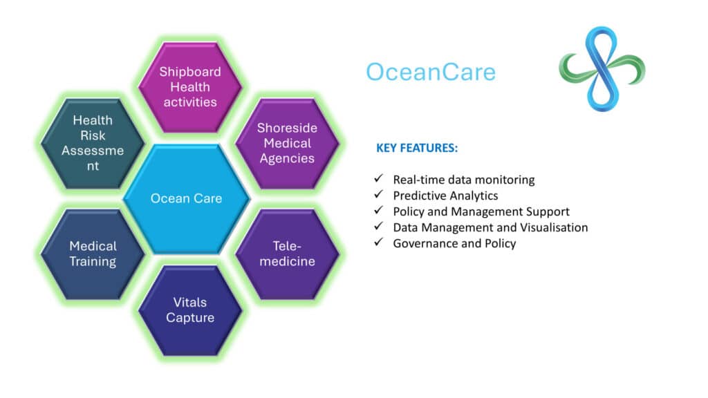 Oceancare Management informational graphic